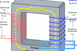 Схема трансформатора з первинної та вторинної обмоткою