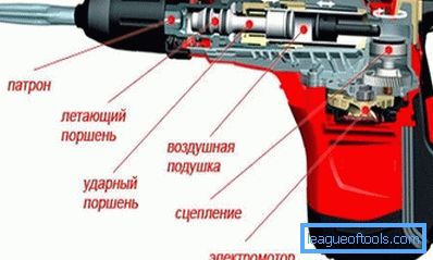 Схема пристрою дрилі